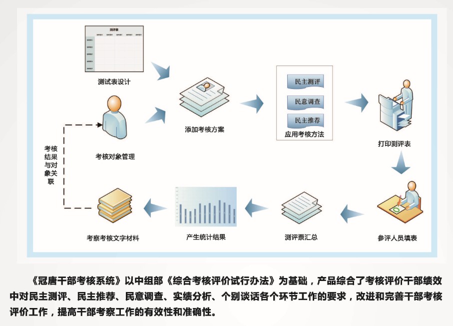 组织干部管理系统