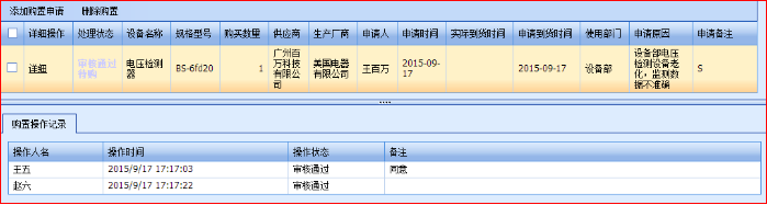 正确执行完审核流程后，该购置处理状态为“审核通过待购”，下方购置操作记录会详细记录审核人员对该购置申请的一个审核情况，包括审核时间、操作状态、审核意见。