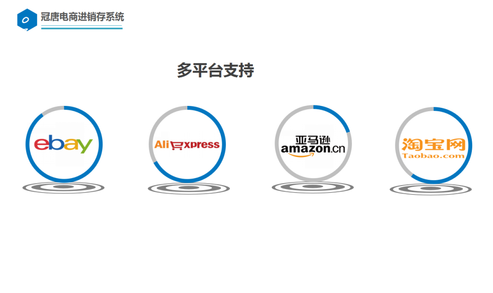 ���ƿ羳����ERPϵͳ֧��ebay��ALIExpress��ȫ������ͨ��������ѷ���Ա���ƽ̨