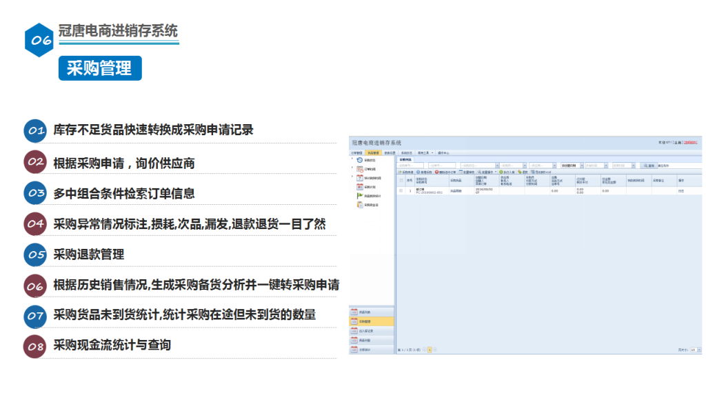 ���ֿ̲��治���Ʒ����ת���ɲɹ������¼�����ݲɹ����룬ѯ�۹�Ӧ�̣��ɹ��쳣�����ע,���,��Ʒ,©��,�˿��˻�һĿ��Ȼ�Լ��ɹ��ʽ����Ŀ�ѧ������