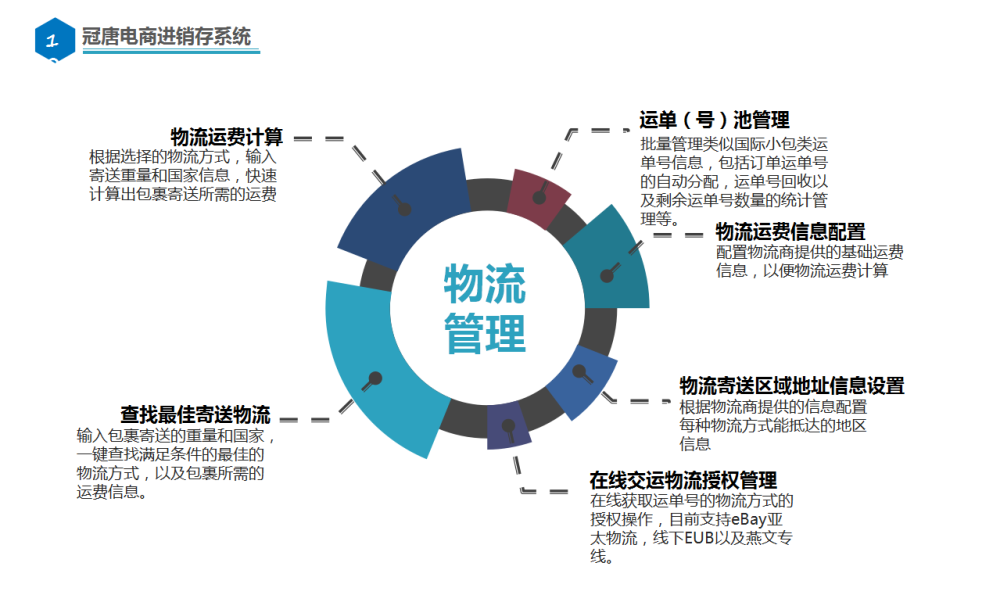 ǿ��������������ܣ�֧�������˷Ѽ��㣬������Ѽ��������������˷���Ϣ���ã��˵����ţ��ع������������������ַ��Ϣ����