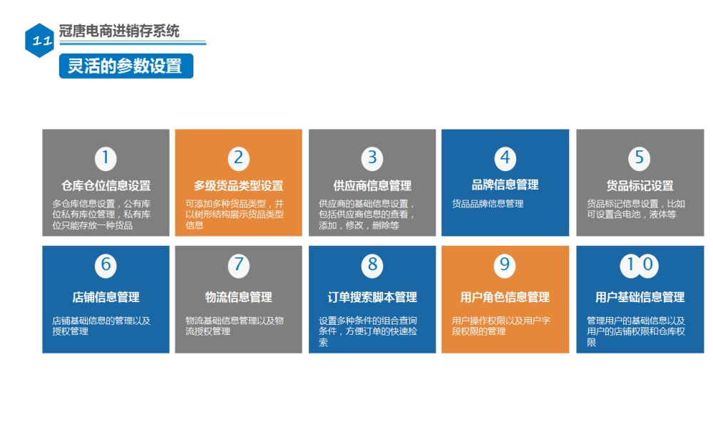 �ֿ��λ��Ϣ���á��༶��Ʒ�������á���Ӧ����Ϣ������Ʒ����Ϣ������������Ϣ�������û���ɫ��Ϣ������������Ϣ���������Ĳ�������